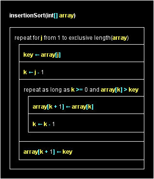 Insertionsort Structogram